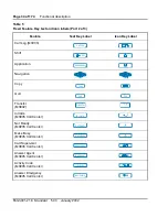 Предварительный просмотр 34 страницы Nortel M3905 Installation And Administration Manual