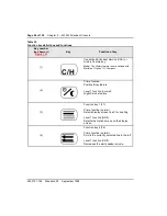 Предварительный просмотр 95 страницы Nortel Meridian 1 Option 11C Compact Technical Reference Manual