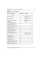 Preview for 78 page of Nortel Meridian 1 Option 11C Administration And Maintenance