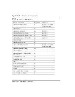 Preview for 80 page of Nortel Meridian 1 Option 11C Administration And Maintenance