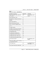 Preview for 81 page of Nortel Meridian 1 Option 11C Administration And Maintenance