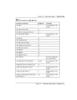 Preview for 83 page of Nortel Meridian 1 Option 11C Administration And Maintenance