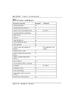 Preview for 84 page of Nortel Meridian 1 Option 11C Administration And Maintenance