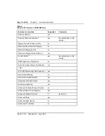 Preview for 86 page of Nortel Meridian 1 Option 11C Administration And Maintenance