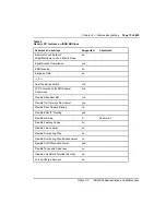 Preview for 87 page of Nortel Meridian 1 Option 11C Administration And Maintenance