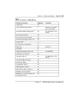 Preview for 89 page of Nortel Meridian 1 Option 11C Administration And Maintenance