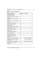 Preview for 90 page of Nortel Meridian 1 Option 11C Administration And Maintenance