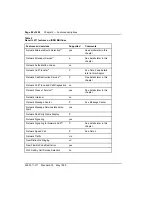 Preview for 94 page of Nortel Meridian 1 Option 11C Administration And Maintenance