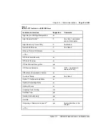 Preview for 95 page of Nortel Meridian 1 Option 11C Administration And Maintenance