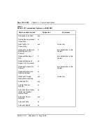 Preview for 118 page of Nortel Meridian 1 Option 11C Administration And Maintenance