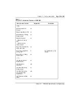 Preview for 119 page of Nortel Meridian 1 Option 11C Administration And Maintenance