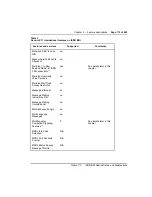 Preview for 127 page of Nortel Meridian 1 Option 11C Administration And Maintenance