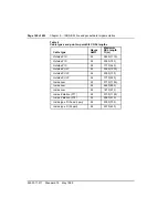 Preview for 174 page of Nortel Meridian 1 Option 11C Administration And Maintenance