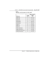 Preview for 177 page of Nortel Meridian 1 Option 11C Administration And Maintenance