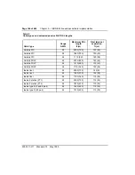 Preview for 180 page of Nortel Meridian 1 Option 11C Administration And Maintenance