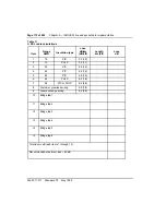 Preview for 186 page of Nortel Meridian 1 Option 11C Administration And Maintenance