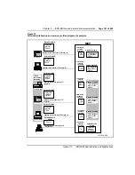 Preview for 195 page of Nortel Meridian 1 Option 11C Administration And Maintenance