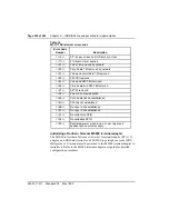 Preview for 234 page of Nortel Meridian 1 Option 11C Administration And Maintenance