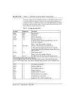 Preview for 236 page of Nortel Meridian 1 Option 11C Administration And Maintenance