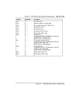 Preview for 237 page of Nortel Meridian 1 Option 11C Administration And Maintenance