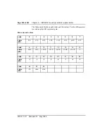 Preview for 238 page of Nortel Meridian 1 Option 11C Administration And Maintenance