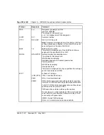 Preview for 242 page of Nortel Meridian 1 Option 11C Administration And Maintenance