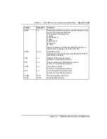 Preview for 245 page of Nortel Meridian 1 Option 11C Administration And Maintenance