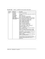 Preview for 250 page of Nortel Meridian 1 Option 11C Administration And Maintenance