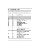 Preview for 299 page of Nortel Meridian 1 Option 11C Administration And Maintenance