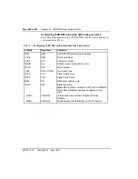 Preview for 302 page of Nortel Meridian 1 Option 11C Administration And Maintenance