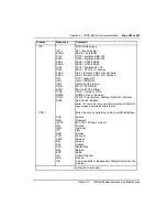 Preview for 303 page of Nortel Meridian 1 Option 11C Administration And Maintenance