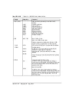 Preview for 304 page of Nortel Meridian 1 Option 11C Administration And Maintenance