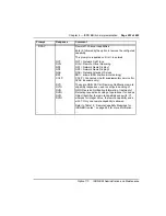 Preview for 307 page of Nortel Meridian 1 Option 11C Administration And Maintenance