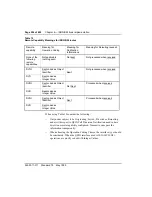 Preview for 308 page of Nortel Meridian 1 Option 11C Administration And Maintenance