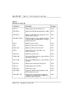 Preview for 336 page of Nortel Meridian 1 Option 11C Administration And Maintenance