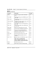 Preview for 338 page of Nortel Meridian 1 Option 11C Administration And Maintenance