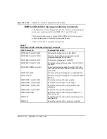 Preview for 340 page of Nortel Meridian 1 Option 11C Administration And Maintenance