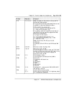 Preview for 349 page of Nortel Meridian 1 Option 11C Administration And Maintenance