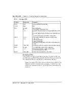 Preview for 356 page of Nortel Meridian 1 Option 11C Administration And Maintenance