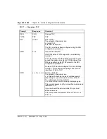 Preview for 358 page of Nortel Meridian 1 Option 11C Administration And Maintenance