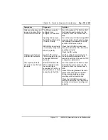 Preview for 365 page of Nortel Meridian 1 Option 11C Administration And Maintenance