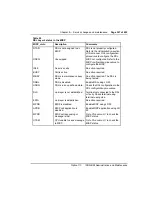 Preview for 381 page of Nortel Meridian 1 Option 11C Administration And Maintenance