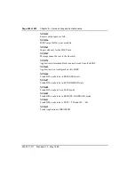 Preview for 418 page of Nortel Meridian 1 Option 11C Administration And Maintenance