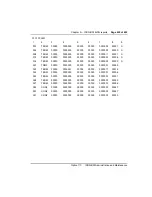 Preview for 439 page of Nortel Meridian 1 Option 11C Administration And Maintenance