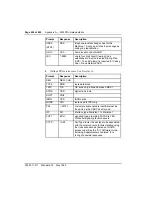 Preview for 468 page of Nortel Meridian 1 Option 11C Administration And Maintenance