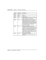 Preview for 470 page of Nortel Meridian 1 Option 11C Administration And Maintenance