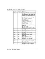 Preview for 472 page of Nortel Meridian 1 Option 11C Administration And Maintenance