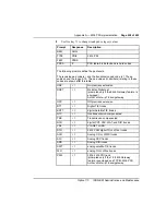 Preview for 473 page of Nortel Meridian 1 Option 11C Administration And Maintenance