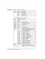 Preview for 484 page of Nortel Meridian 1 Option 11C Administration And Maintenance