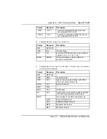 Preview for 485 page of Nortel Meridian 1 Option 11C Administration And Maintenance